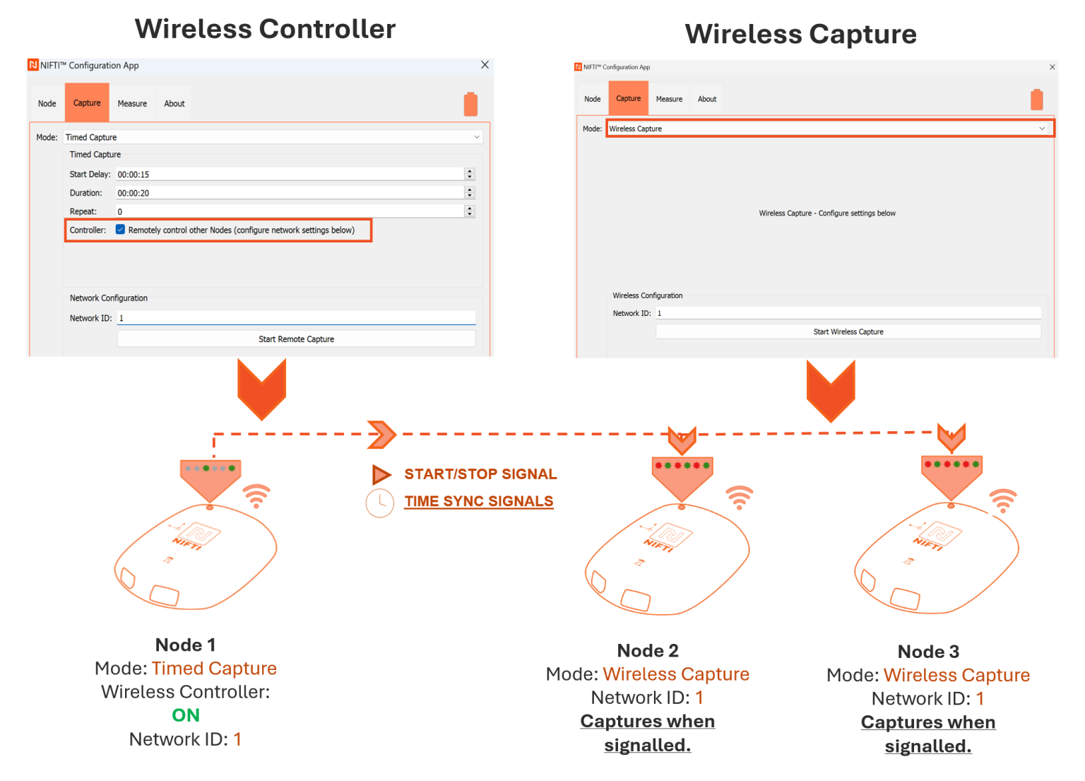 Wireless Capture